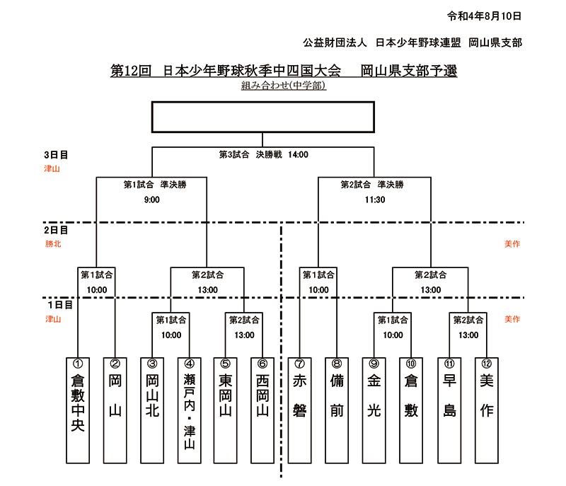 新着情報 第12回 日本少年野球秋季中四国大会 岡山県支部予選の画像