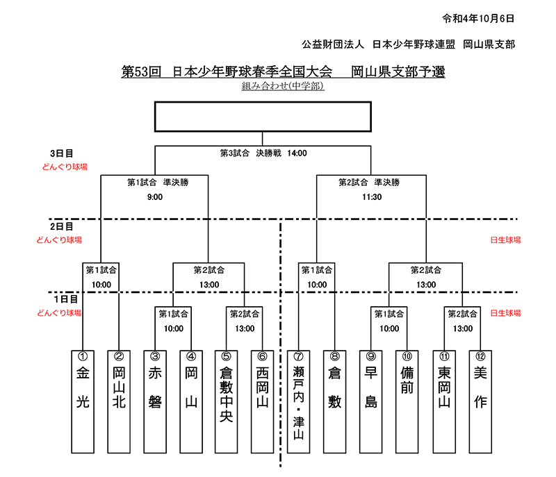 新着情報 第53回 日本少年野球春季全国大会 岡山県支部予選の画像