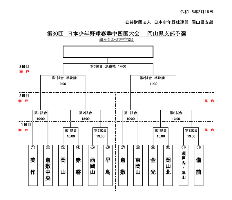 新着情報 第30回日本少年野球春季中四国大会岡山県支部予選の画像