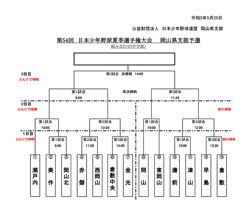 新着情報 第54回 日本少年野球夏季選手権大会 岡山県支部予選の画像
