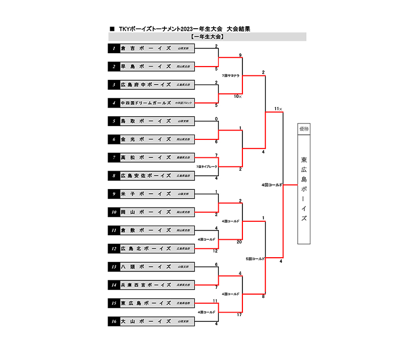新着情報 TKY一年生大会組合せの画像