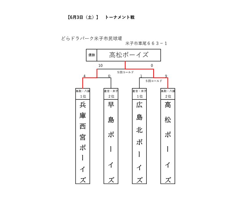 新着情報 TKY決勝トーナメントの画像