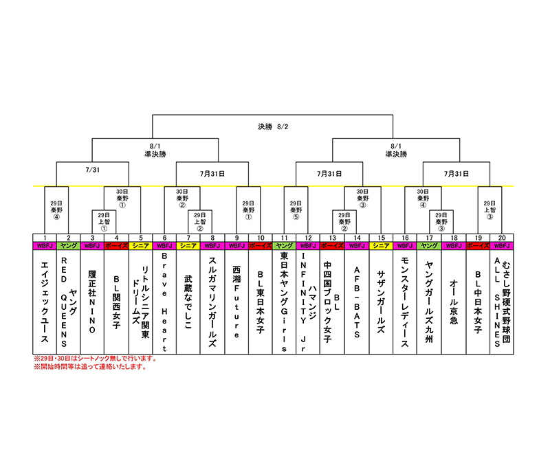 新着情報 早島ボーイズの千代延結衣が中四国女子選抜チームの一員として女子の全国大会に出場します。の画像