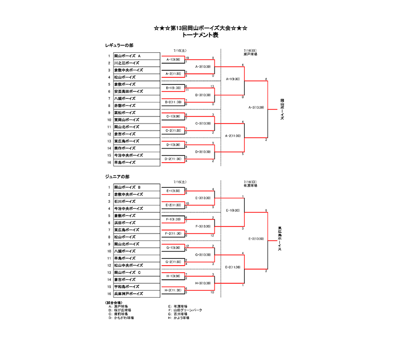 新着情報 第13回岡山ボーイズ大会の画像
