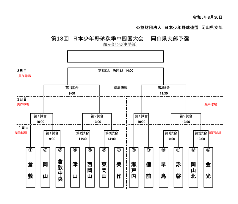 新着情報 第13回秋季中四国大会 支部予選の画像