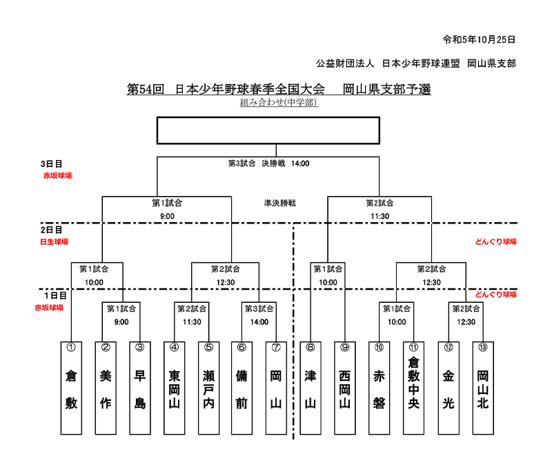 新着情報 第54回 日本少年野球春季全国大会 岡山県支部予選の画像