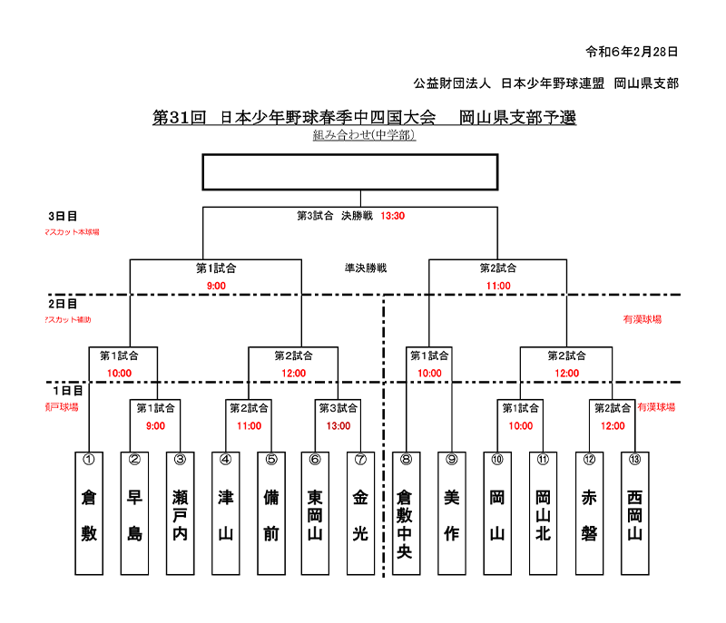 新着情報 第31回 日本少年野球春季中四国大会 岡山県支部予選の画像