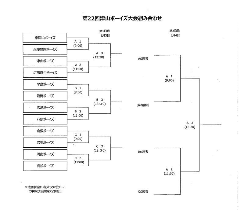 新着情報 第22回津山ボーイズ大会の画像