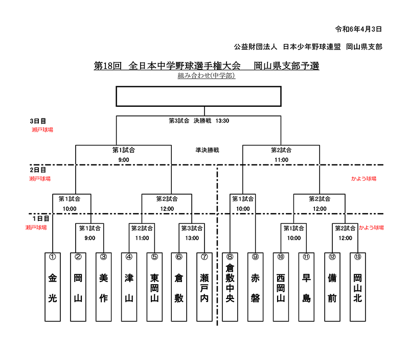 新着情報 第18回 全日本中学野球選手権大会 岡山県支部予選の画像