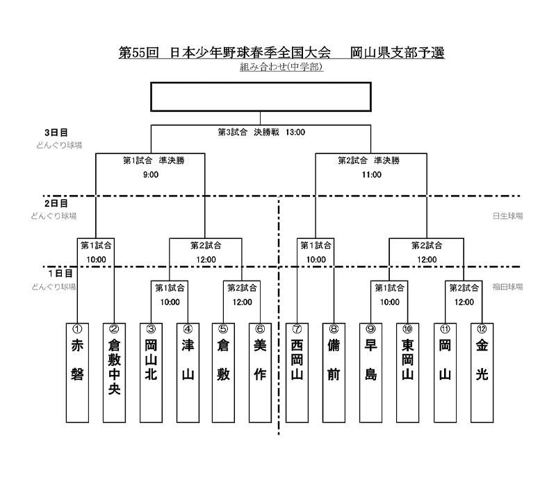 新着情報 第55回 日本少年野球春季全国大会 岡山県支部予選の画像
