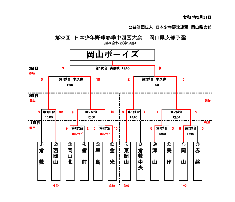 新着情報 第32回 日本少年野球春季中四国大会 岡山県支部予選の画像