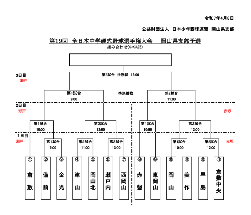 新着情報 第19回 全日本中学硬式野球選手権大会 岡山県支部予選の画像