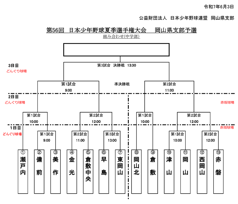 新着情報 第56回 日本少年野球夏季選手権大会 岡山県支部予選の画像