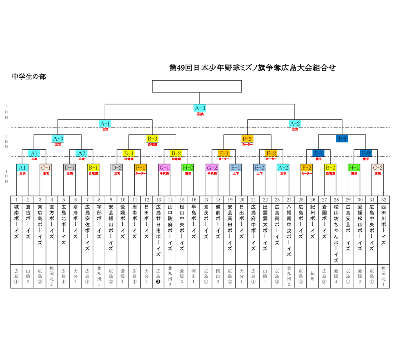 新着情報 第49回 日本少年野球ミズノ旗争奪広島大会の画像