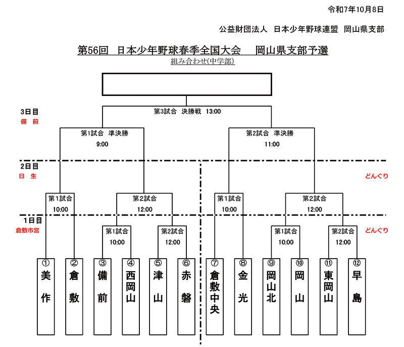 新着情報 第56回 日本少年野球春季全国大会 岡山県支部予選の画像